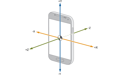 手機(jī)加速度傳感器